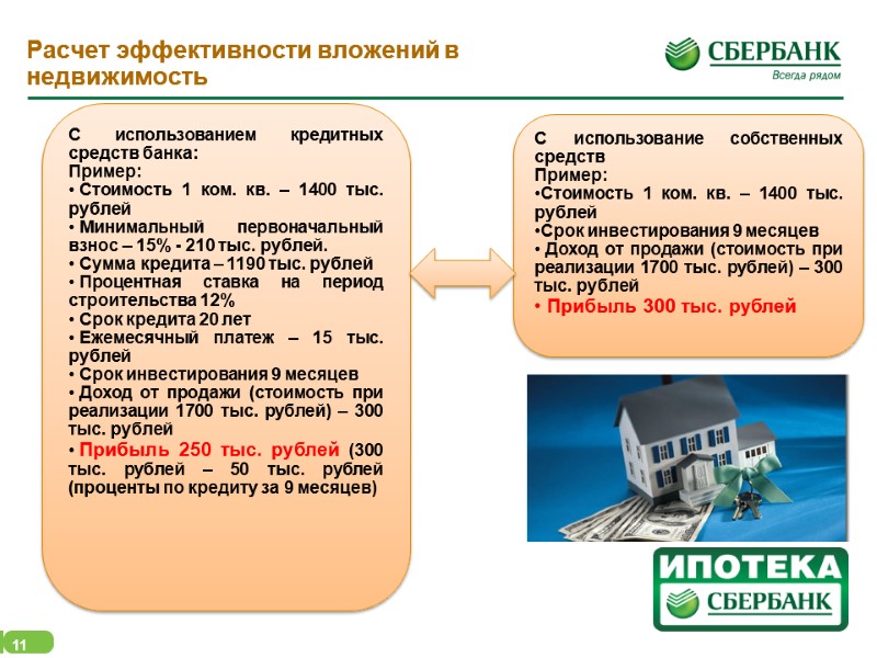 11 Расчет эффективности вложений в недвижимость С использованием кредитных средств банка: Пример:  